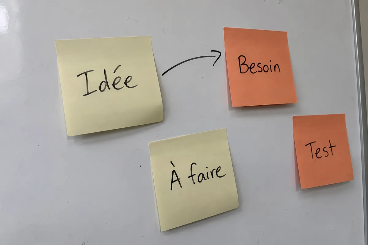 Tableau de réflexion avec des notes et quelques idées